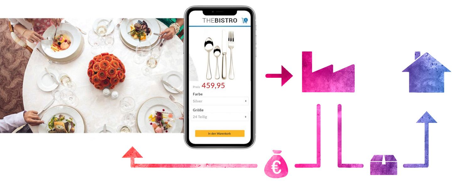 FlowCharts_9-21_Bistro FlowCharts_9-21_Bistro