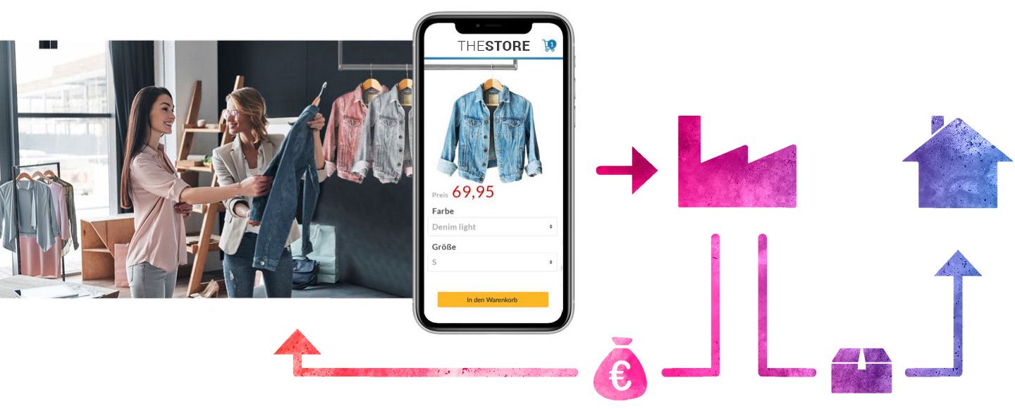 FlowCharts_9-21_Store FlowCharts_9-21_Store